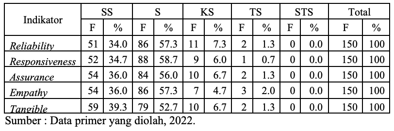 A table with numbers and letters
Description automatically generated