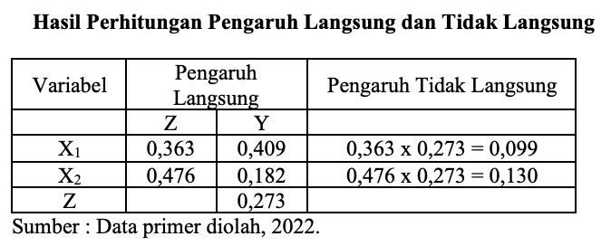 A table with numbers and a number of objects
Description automatically generated with medium confidence