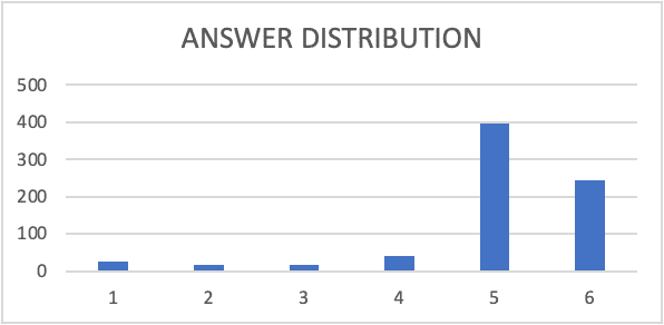 A graph with blue bars and text

Description automatically generated
