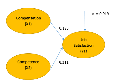 A diagram of a work flow

AI-generated content may be incorrect.
