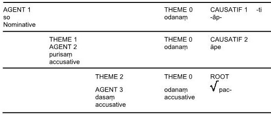 Une image contenant table

Description générée automatiquement