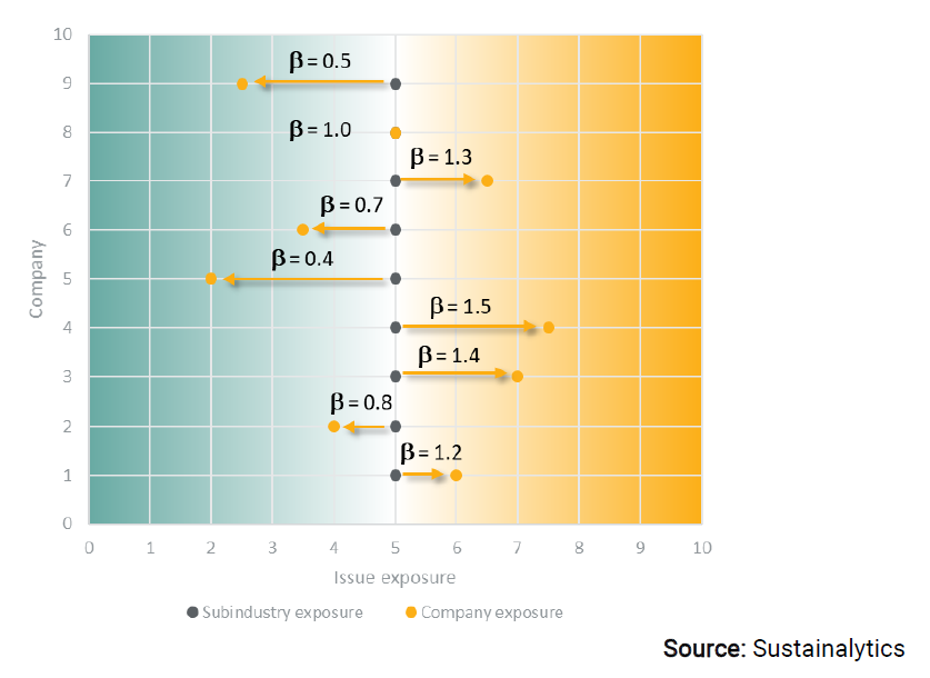 A graph of numbers and points

Description automatically generated