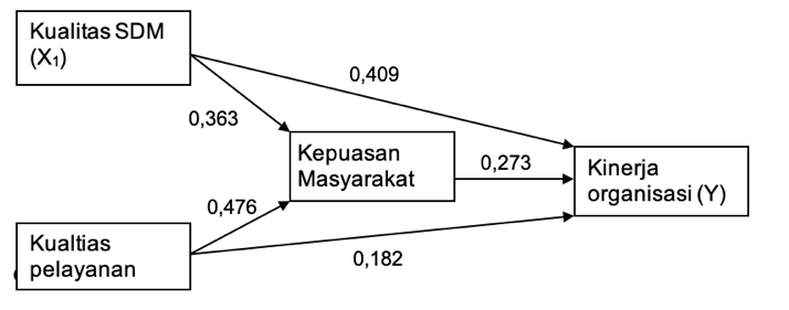 A diagram of a triangle
Description automatically generated