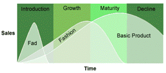 A diagram of growth and time
AI-generated content may be incorrect.