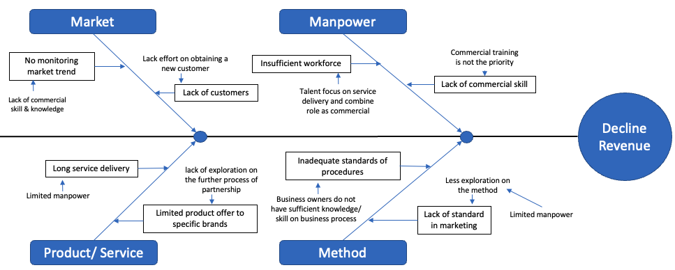 Diagram

Description automatically generated