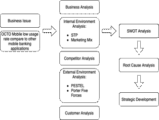 A diagram of a business analysis

AI-generated content may be incorrect.