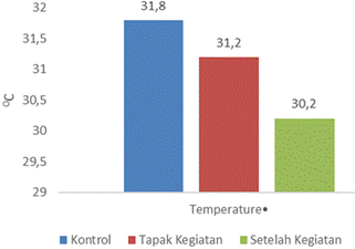 A graph of different colored squares

AI-generated content may be incorrect.