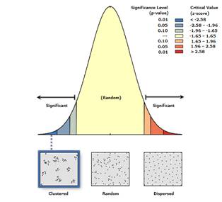 Average Nearest Neighbor Summary