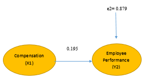 A diagram of a flowchart

AI-generated content may be incorrect.