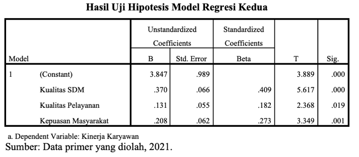 A table with numbers and text
Description automatically generated