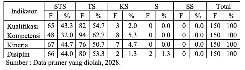 A table with numbers and letters
Description automatically generated