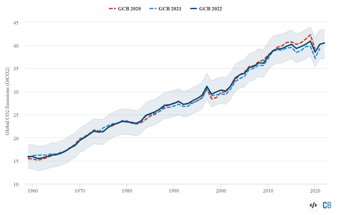 Chart, line chart

Description automatically generated