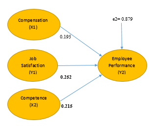 A diagram of a diagram

AI-generated content may be incorrect.