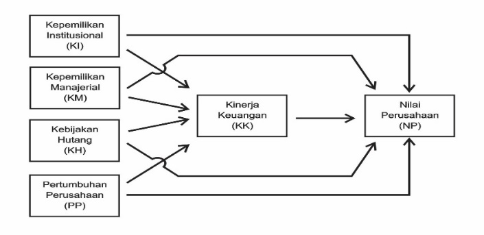 KERANGKA KONSEPTUAL