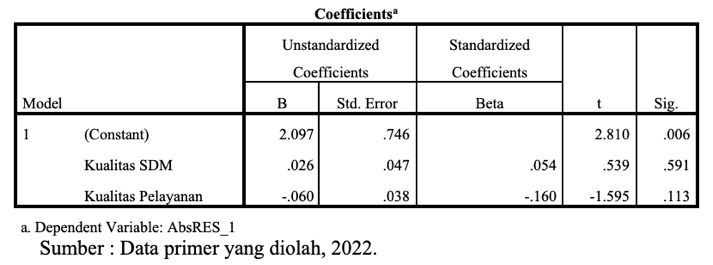 A table with numbers and a number of text
Description automatically generated with medium confidence