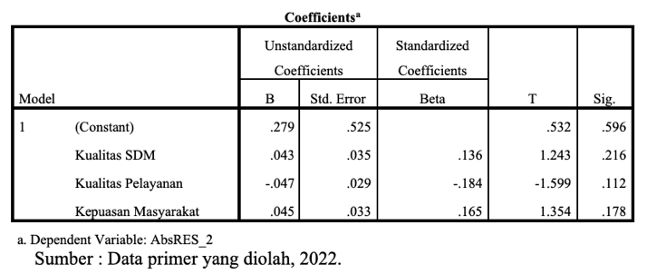 A table with numbers and text
Description automatically generated