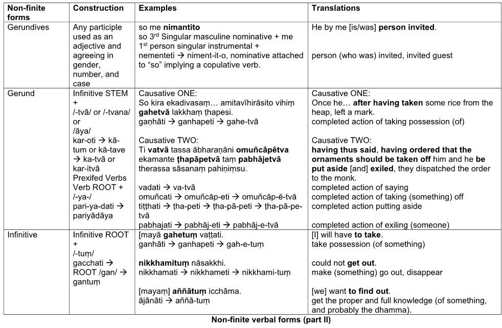 Une image contenant table

Description générée automatiquement