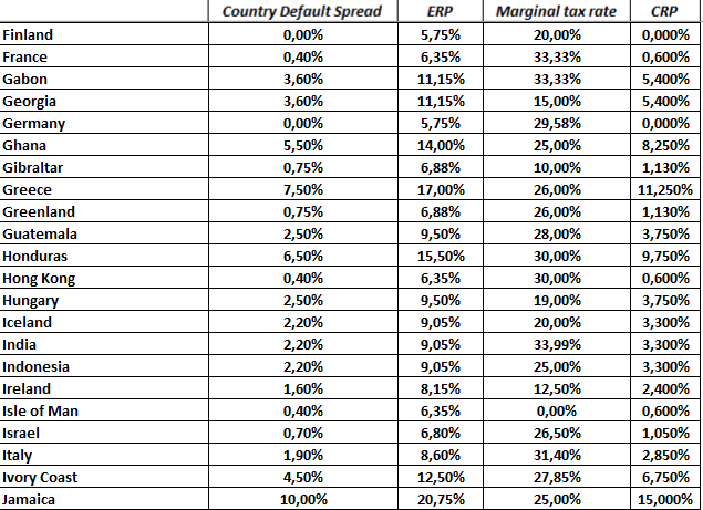 A table with numbers and percentages

Description automatically generated