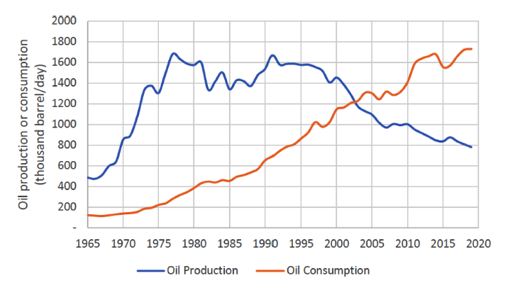 A graph showing the growth of oil prices

Description automatically generated