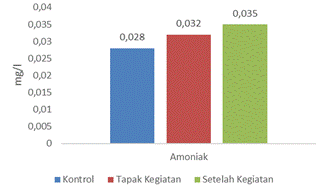 A graph of different colored bars

AI-generated content may be incorrect.