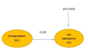 A diagram of a job satisfaction survey

AI-generated content may be incorrect.