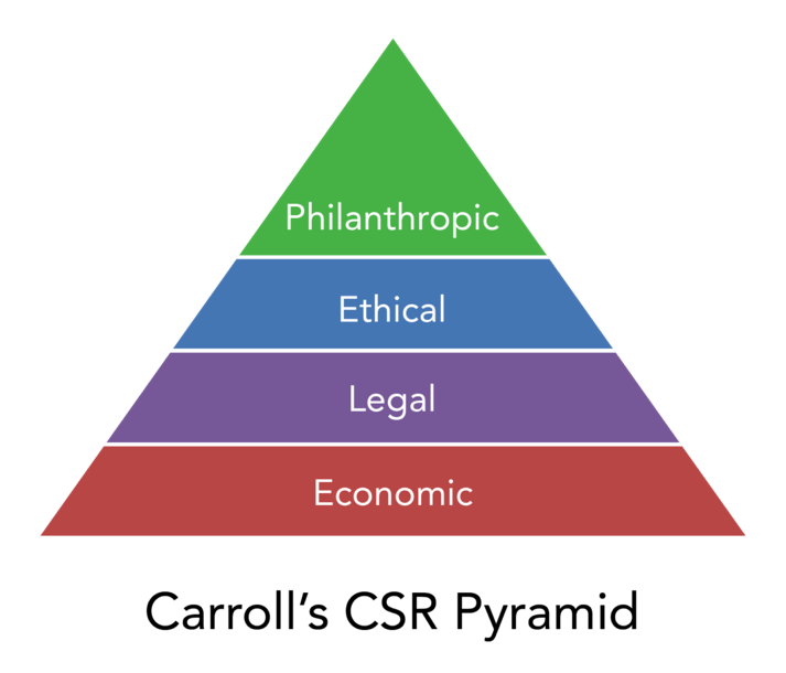 What is Corporate Social Responsibility? | Human Resources Management