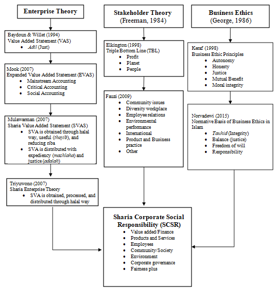 A diagram of a company
Description automatically generated