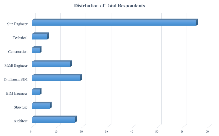 A graph with blue bars
Description automatically generated