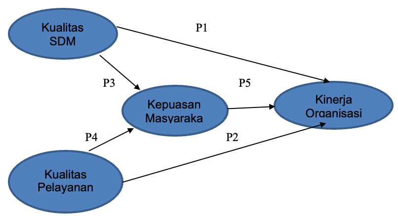 A diagram of a flowchart
Description automatically generated