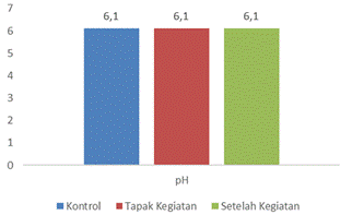 A graph of different colored rectangular objects

AI-generated content may be incorrect.