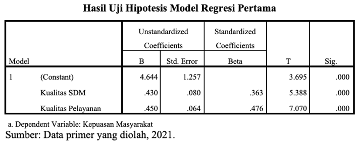 A white and black table with numbers and text
Description automatically generated with medium confidence