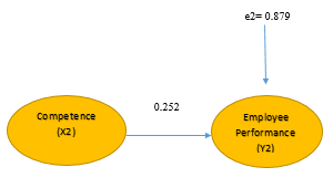 A diagram of a flowchart

AI-generated content may be incorrect.