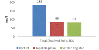 A graph of a bar chart

AI-generated content may be incorrect.